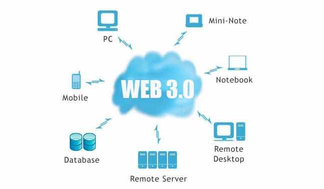 Định nghĩa của Web 3.0 (Nguồn: Internet)